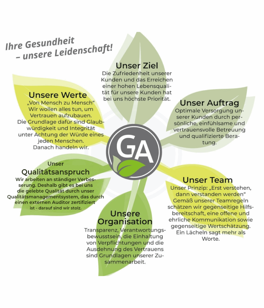 Leitbild Grünewald Apotheken in Blätterform